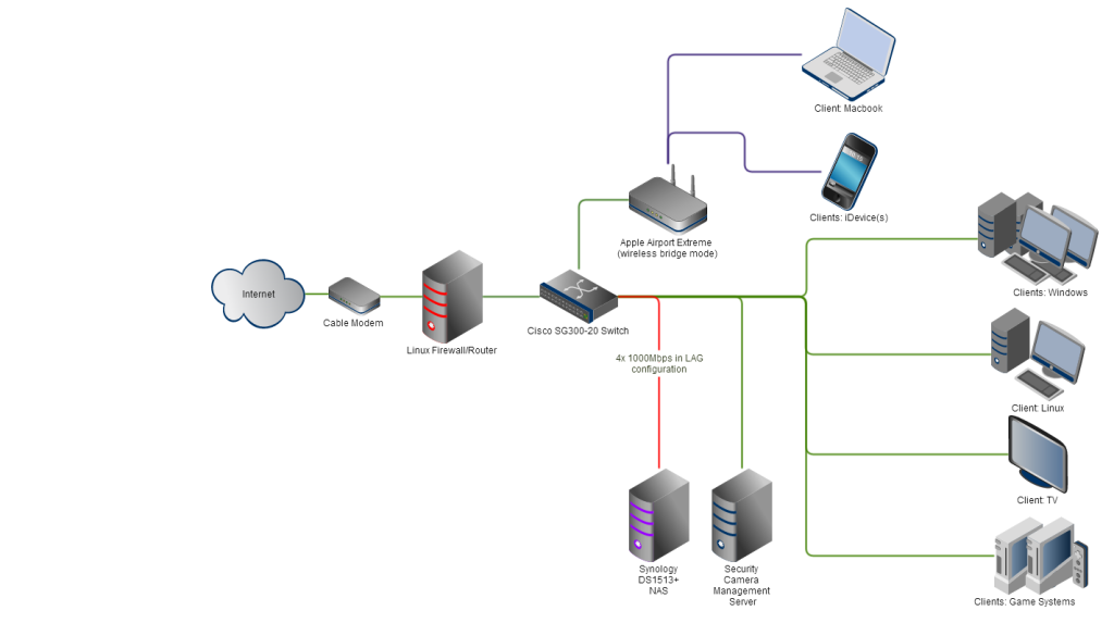 synology-ds1513-nas-w-lag-the-ultimate-home-storage-set-up-the